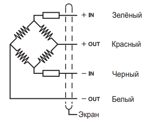 Подключение тензодатчика Utilcell 350а