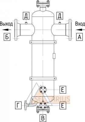 Сепараторы газа ФСГ серии SLC и SRC